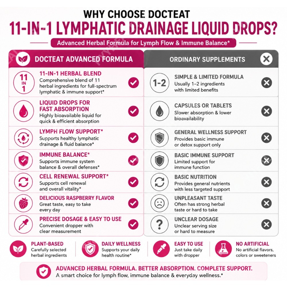 Lymphatic Drainage Drops Body  - Ginger Tea 评论和价格