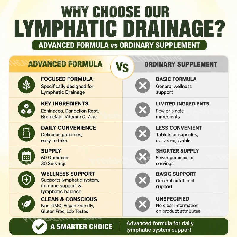 Docteat Lymphatic System Suppo - Herbal Supplement 评论和价格